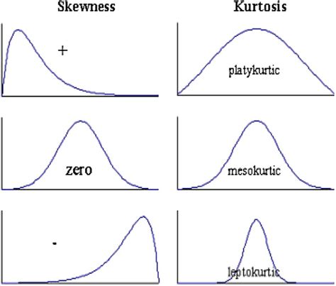 Kurtosis Definition, Types, And Importance, 47% OFF