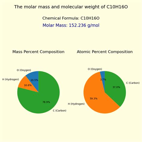 Camphor (C10H16O) Molar mass and Molecular weight