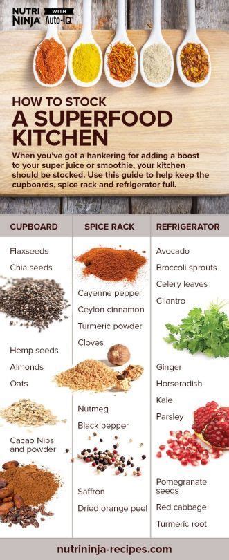 superfoods list, superfoods benefits | Super foods list, Superfood ...