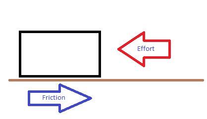 Friction - Simple Machines Website