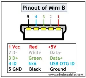 10 USB Pinout Explained- USB A, B, C(Male and Female)