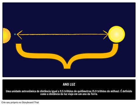 O que é um ano Luz? | Guia Ilustrado de Astronomia