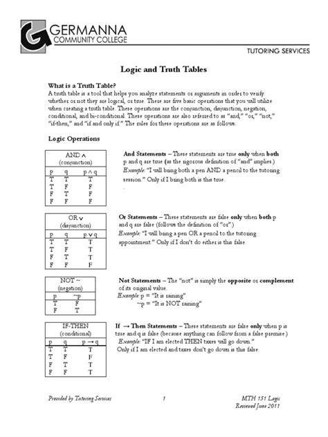 Logic Truth Tables | Logical Expressions | Argument