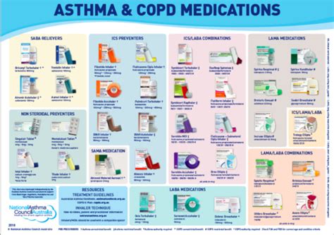 Copd Medications Inhaler Colors Chart Copd Inhaler Comparison Chart ...