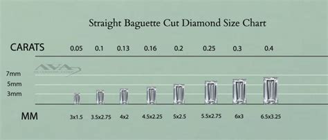 Baguette Diamond Size Chart - Diamond Weight Calculator