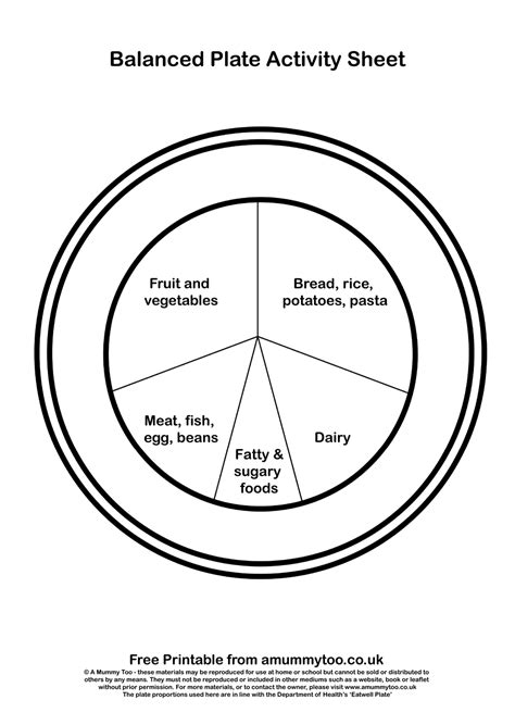 What Makes a Balanced Plate - Healthy Eating Plate Template