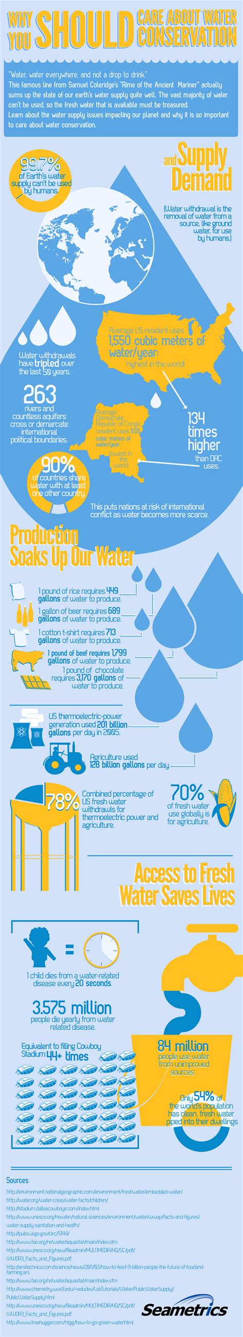 125 Examples of Catchy Water Conservation Slogans and Taglines ...