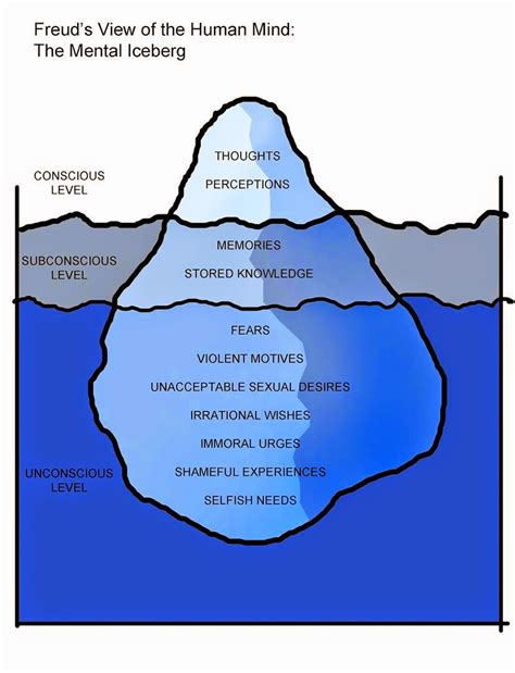 Understanding Society: Structures, diagrams, rules, and flows