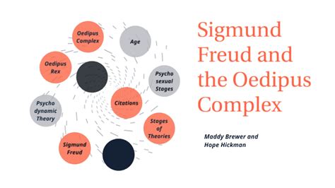 Sigmund Freud and the Oedipus Complex by Hope Hickman on Prezi