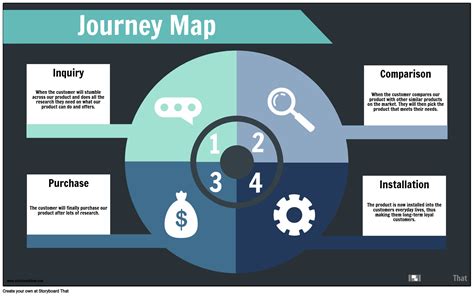 Journey Map Infographic