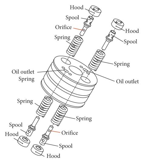 Configuration of a typical hydraulic damper: (a) two-dimensional ...