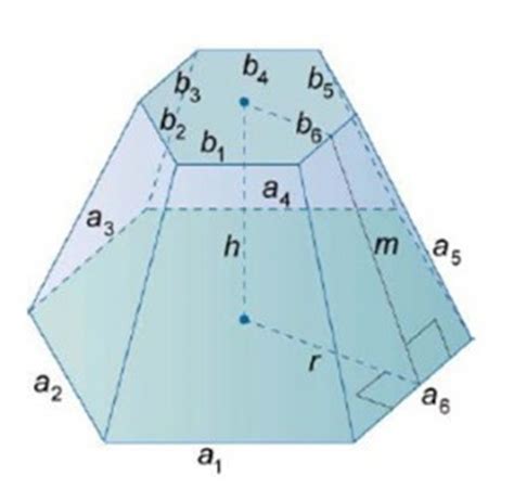 Frustum of a Regular Pyramid | math world only for math lovers