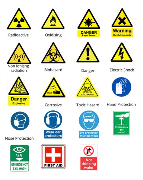 Lab Safety Rules Symbols