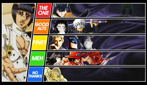 Bruno Bucciarati - Death Battle matchup tier list by KaiserWolfram on DeviantArt