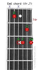 Em6 Chord on fret 7