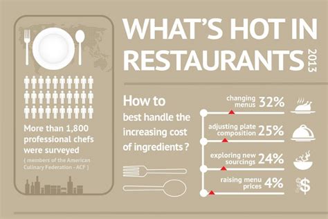 Top 10 Restaurant Menu Trends - BrandonGaille.com