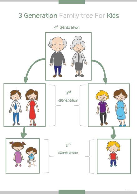 3 Generation Family Tree Template