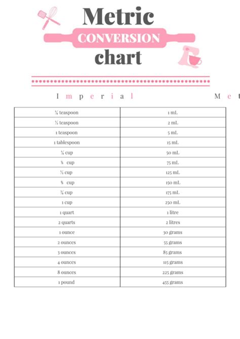 Imperial To Metric Conversion Chart printable pdf download