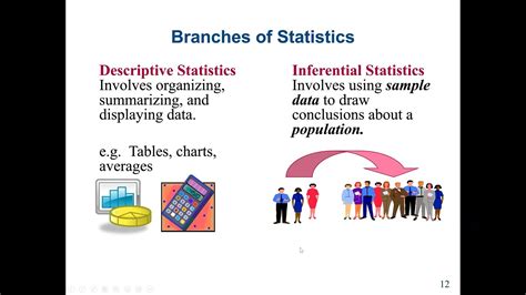 Descriptive Statistics Examples