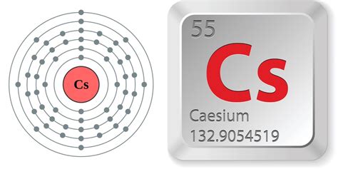 Facts About Cesium | Live Science