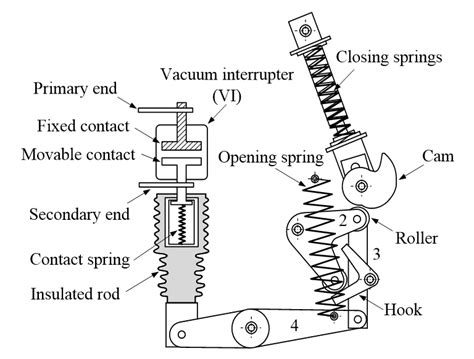 Machines | Free Full-Text | Optimal Design and Dynamic Analysis of a Spring-Actuated Cam-Linkage ...