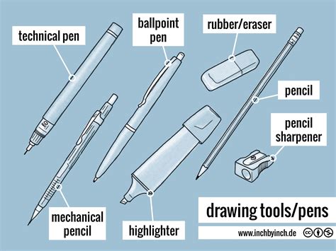 INCH - Technical English | drawing tools/pens