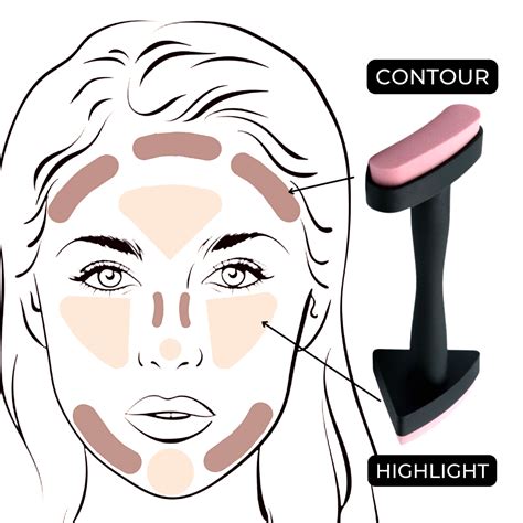 Perfect Contour Starter Kit-Contouring for Beginners – Perfect Contour Cosmetics