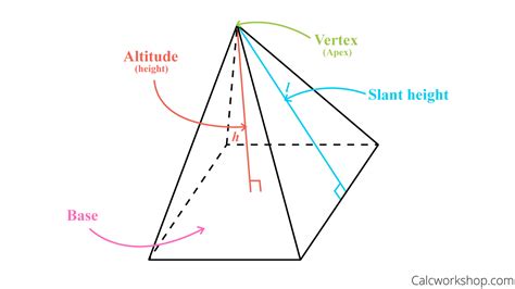 Pyramid Geometry Slant Height