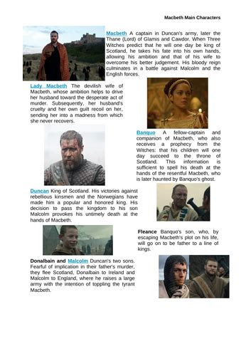 Macbeth Characters | Teaching Resources