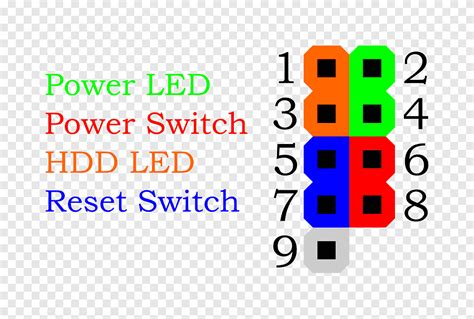 Descarga gratis | Pinout del ordenador de la placa base del conector eléctrico del panel frontal ...