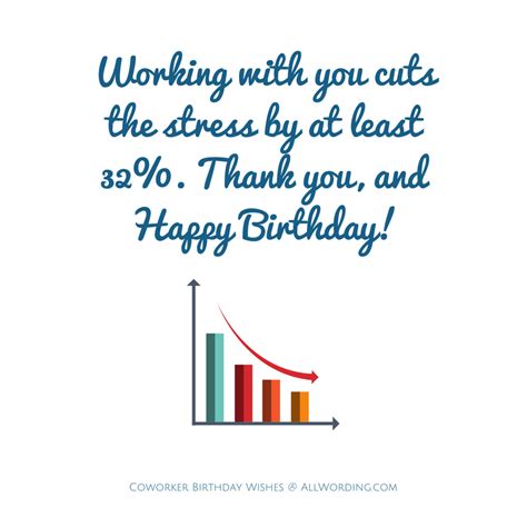 Funny Happy Birthday Quotes For Coworker - ShortQuotes.cc