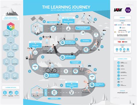 Why Learner Journey Learner Journey - Riset