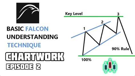 Chartwork: Falcon Step-by-step guide technique (EXPLAINED) - YouTube