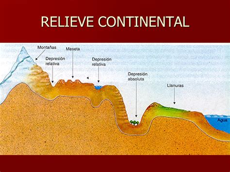 Relieve Continental Y OceÁnico De La Tierra | Free Hot Nude Porn Pic ...