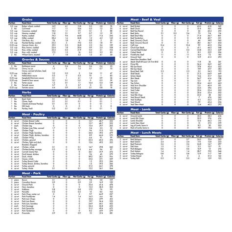 10 best printable calorie chart of common foods – Artofit