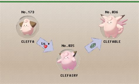 Cleffa Evolution Chart