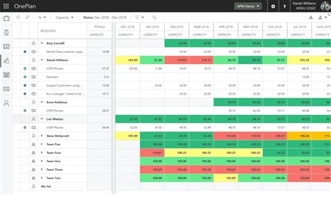 Resource Planning | OnePlan