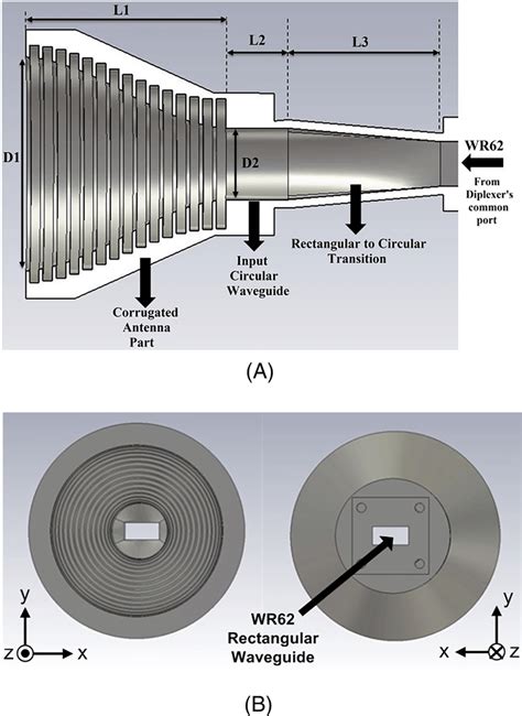 The views of the designed corrugated conical horn antenna: A, cross ...