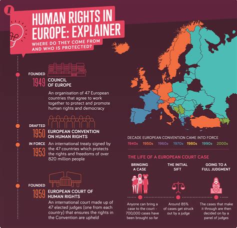 A quick guide to human rights in Wales