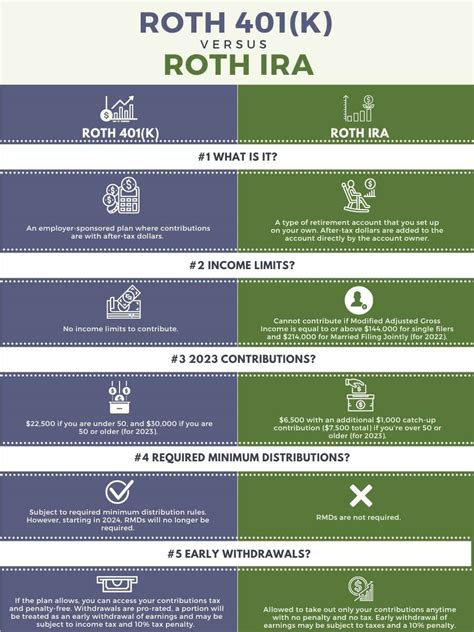 Roth 401(k) vs Roth IRA: What's The Difference?