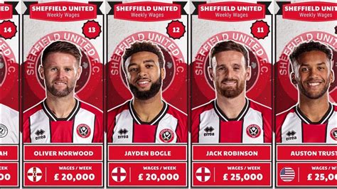 SHEFFIELD UNITED PLAYERS SALARY SEASON 2023/2024 - YouTube