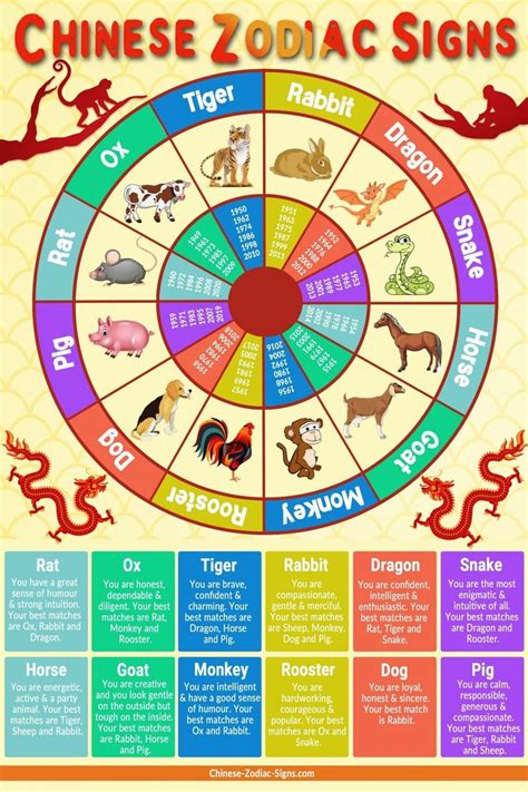 Incredible Chinese Zodiac Traits And Characteristics Printable | Chinese zodiac signs, Chinese ...