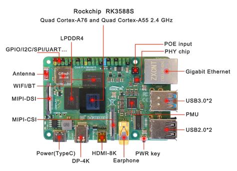 Cool Pi 4 Model B - A much faster alternative to Raspberry Pi 4 SBC ...