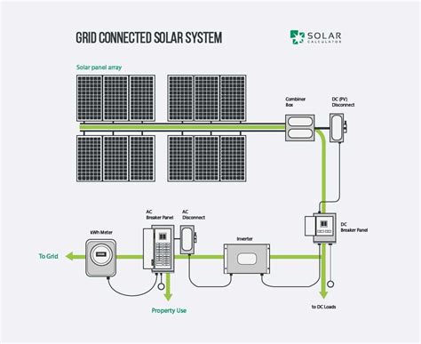 Solar panel grid connection diagram