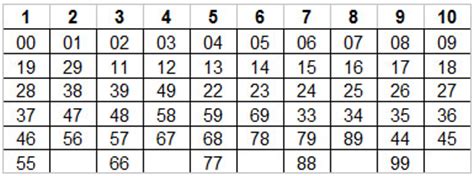 Pairs Charting - Win Pick 3 Lottery : Free Winning pick 3 lottery systems and pick 3 strategies ...