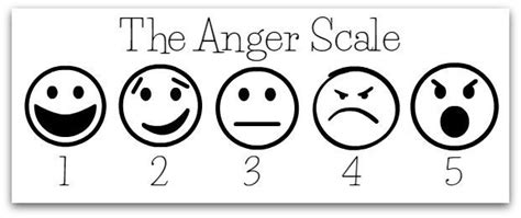 Anger Expression Scale - Rengo Fruit