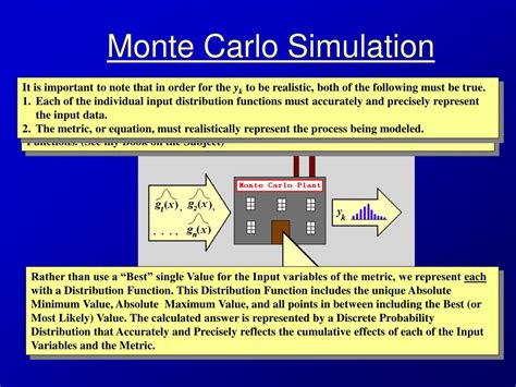 Montecarlo Simulation : Monte Carlo Simulation Tips and Tricks / The ...