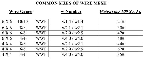 Wire Mesh Archives - Shafer Brothers