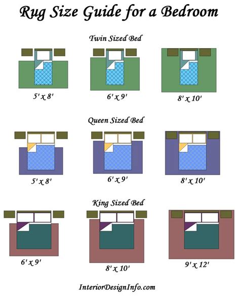 Rug Size Guide for a Bedroom | Bedroom furniture layout, Bedroom rug ...