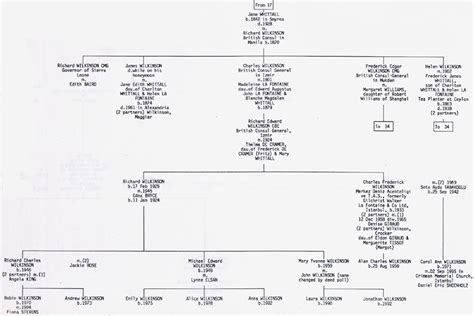 The Winston Churchill Family England